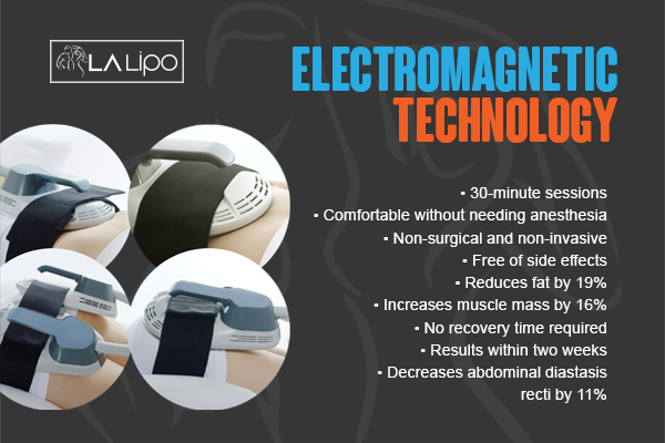 Benefits of LA-EMS Body Sculpting Treatment Wantage